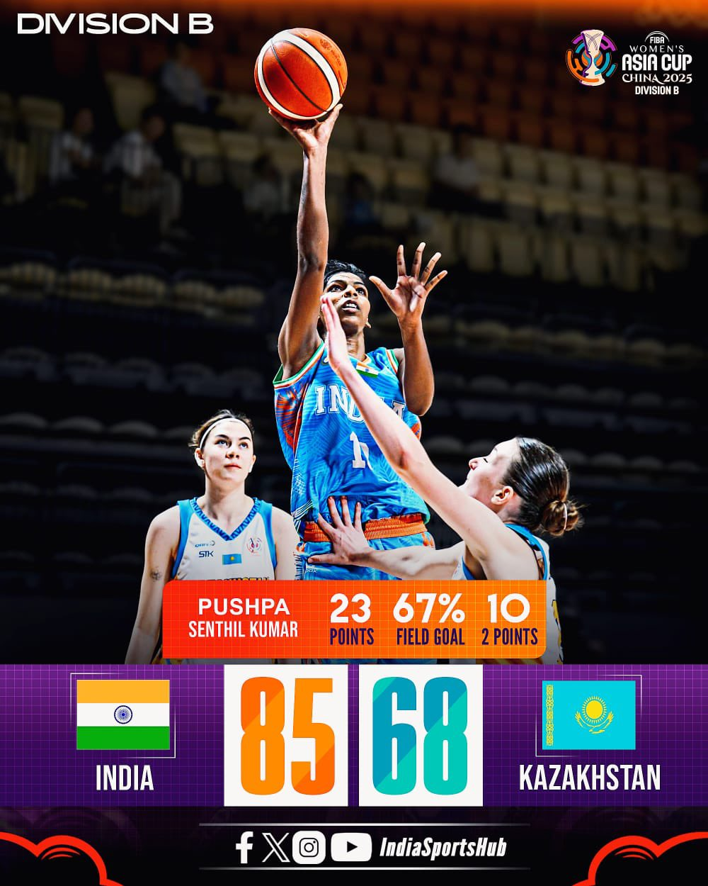 india basketball team womens team