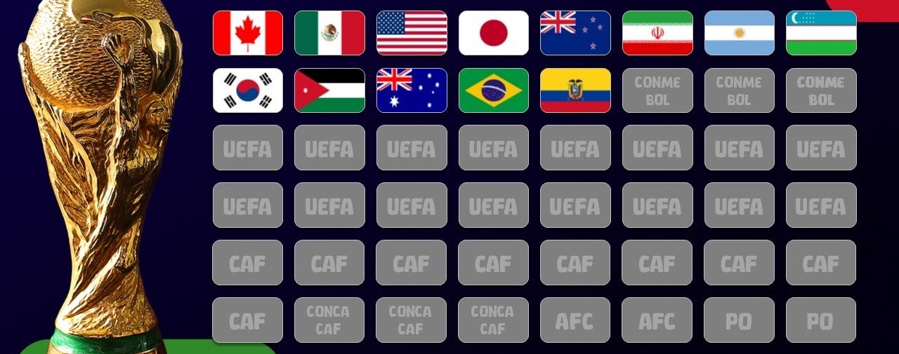 2026 fifa world cup qualification so far